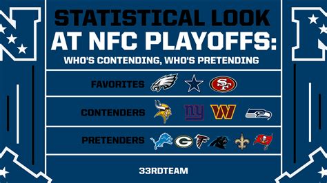 2003 nfc east standings|nfl standings 2003.